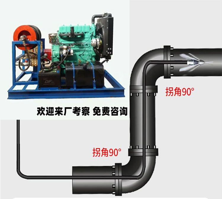 管道清洗机厂家工作原理